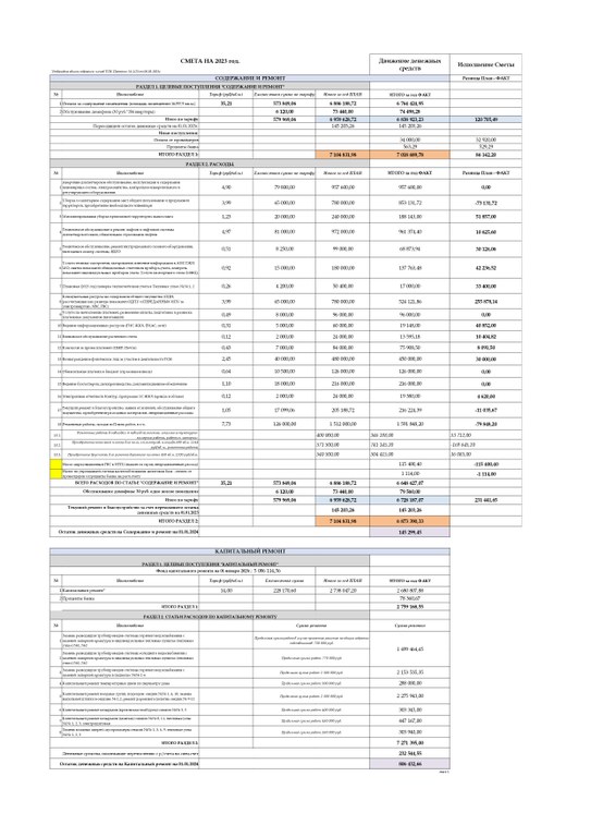 Отчет по Смете 2023_лист 1.jpg